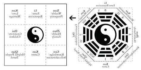 bagua array